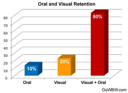 visual-retention