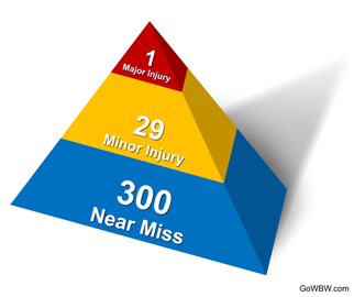 safety-triangles