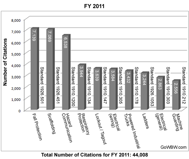 citations-2011