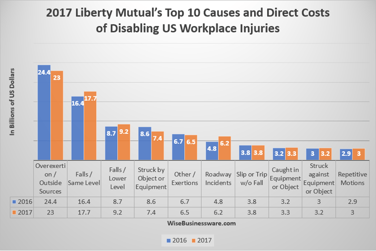 2017 Liberty Mutual Safety Index.png