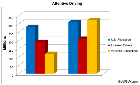 Driving Blindfolded: The Link Between Visibility and Risk